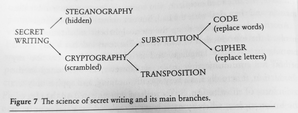 An Introduction to Cryptography – CryptoKait