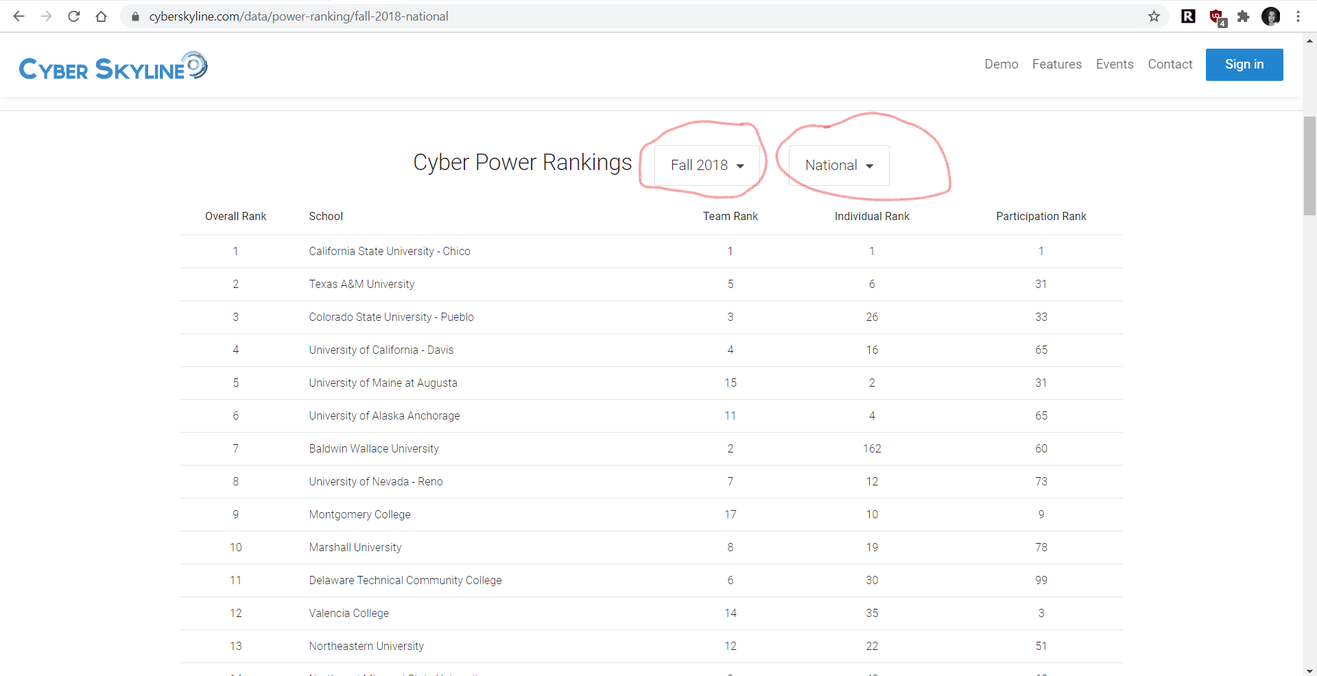 What Are the NCL Power Rankings? – CryptoKait